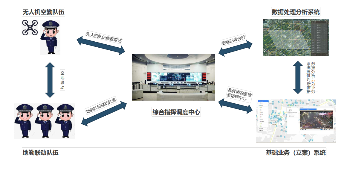 城市管理无人机应用方案